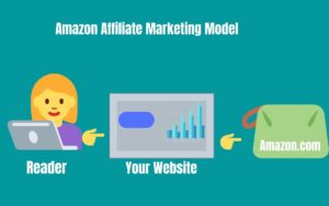 Amazon Affiliate Marketing System