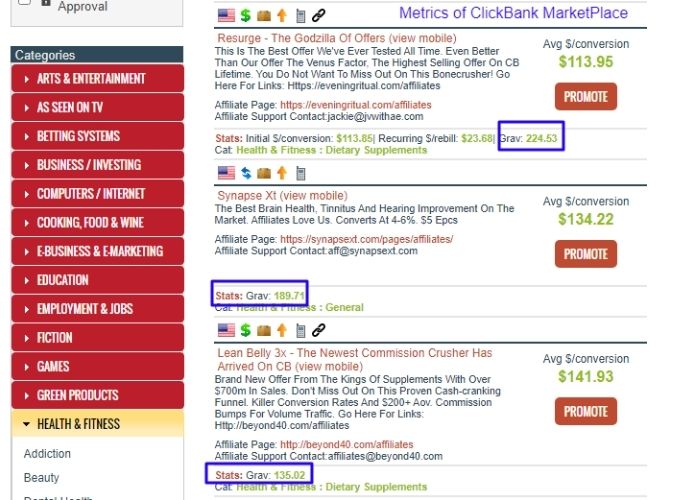 Metrics of ClickBank MarketPlace