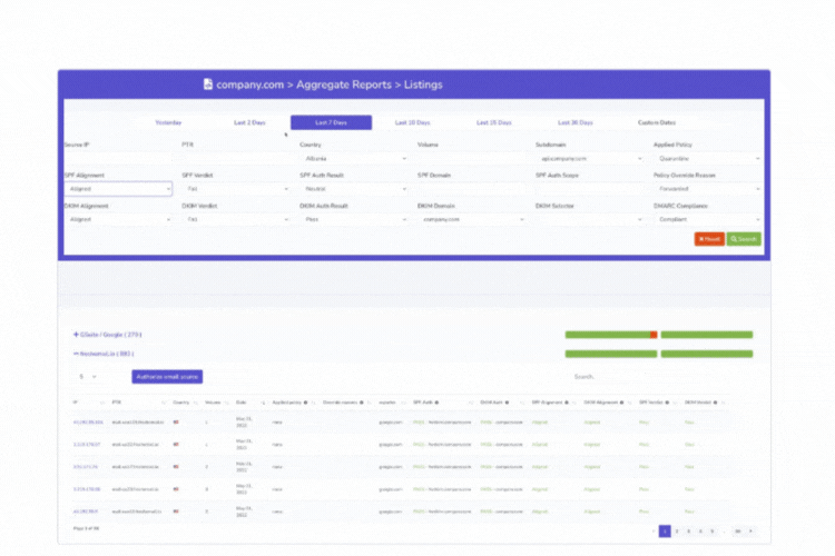 DMARC Report lifetime deal email data